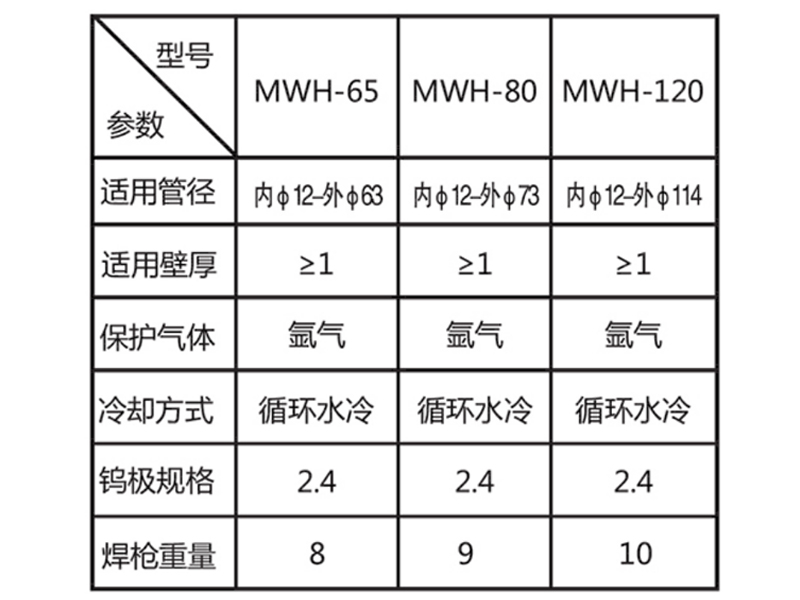 未標題-1