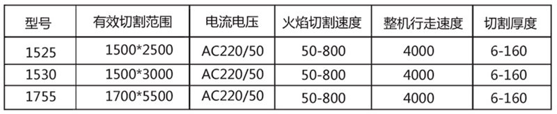 技術(shù)參數(shù)