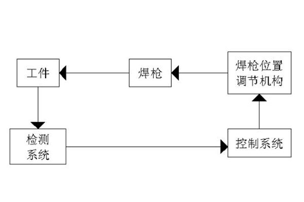 系統(tǒng)框圖
