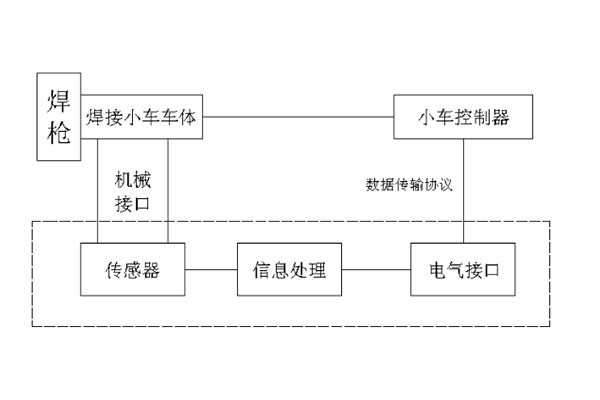自動焊接小車